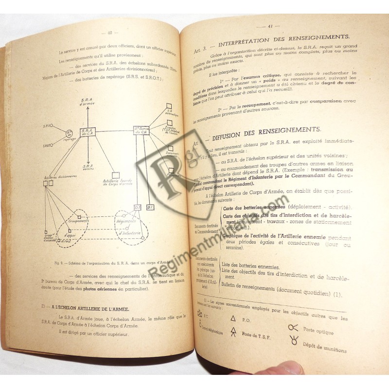 French  – Artillery Course  1939–1940